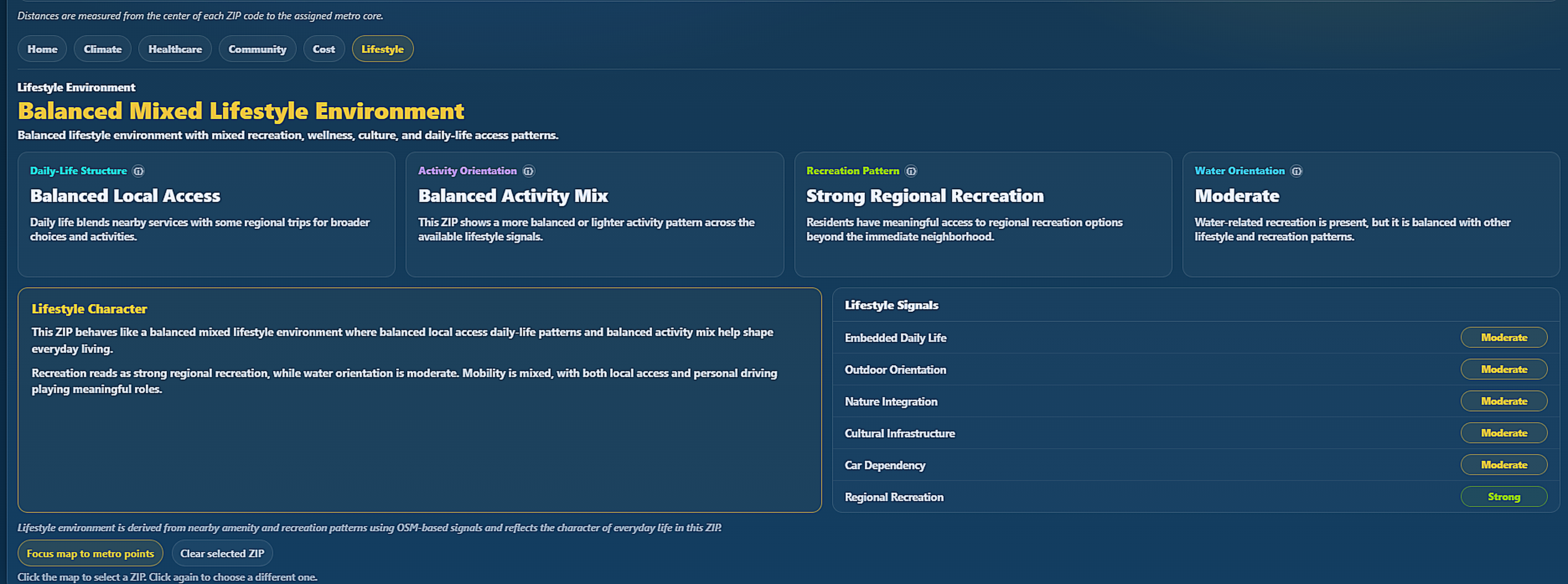 Lifestyle Intelligence tab showing daily-life structure, activity orientation, recreation pattern, and water orientation